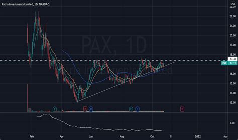 peeax|peeax stock.